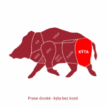 Velikonoční kýta z divočáka s jarní zeleninou