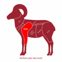Mufloní plec v alobalu